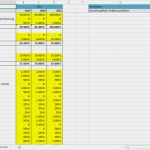 Speditionsauftrag Vorlage Excel Erstaunlich Excel Vorlage Rentabilitätsplanung Kostenlose Vorlage
