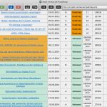 Speditionsauftrag Vorlage Gut Ventas Ag Better Business software