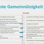 Spendenbescheinigung Gemeinnütziger Verein Vorlage Gut Vertrag Vorlage Digitaldrucke 29 Vereinsrecht Recht