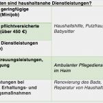 Spendenquittung Verein Vorlage Einzigartig Quittung Oder Rechnung Finanzamt tolle Beispiel Quittung