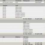 Spesenabrechnung Vorlage 2018 Erstaunlich Spesenabrechnung Mit Timo Reisekosten Einfache Lösung Frei