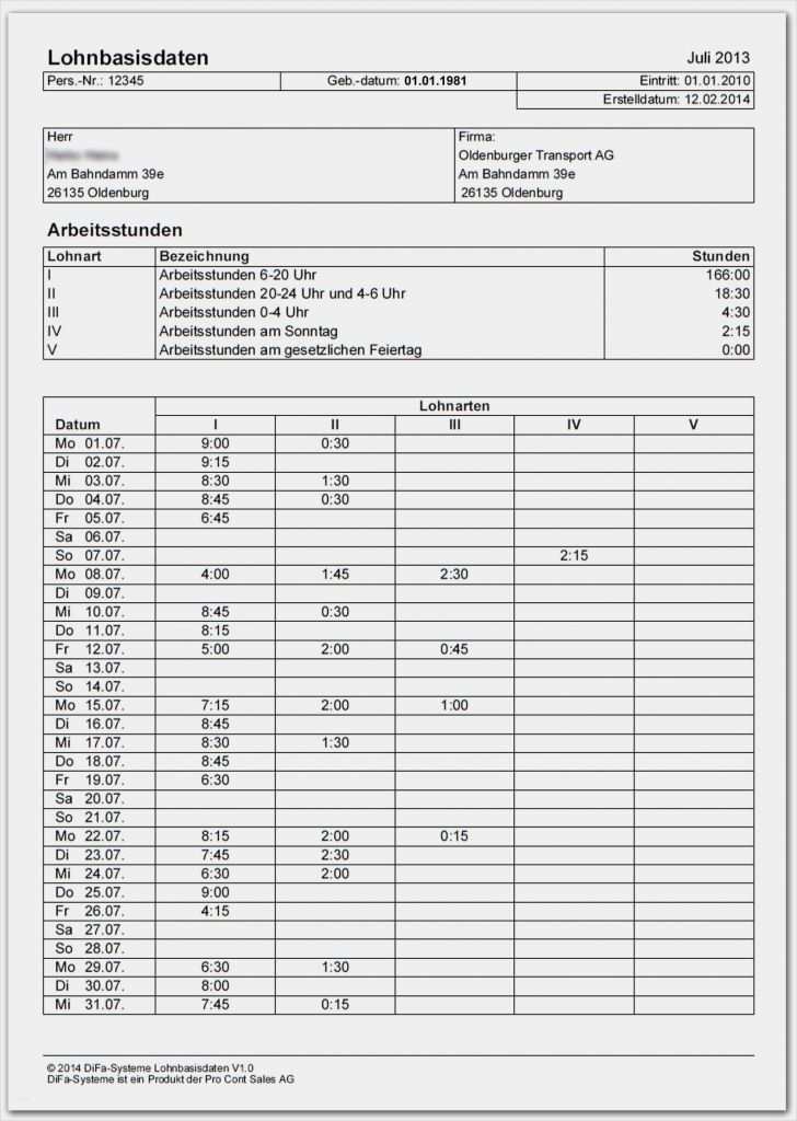 Spesenabrechnung Vorlage 2018 Erstaunlich Wunderbar Vorlage Für Spesenabrechnung Zeitgenössisch