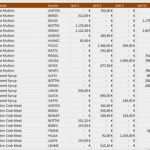 Spesenabrechnung Vorlage Word Angenehm Umsatzbericht