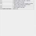 Spielkarten Vorlage Word Neu Genial Stammbaum Vorlage Kostenlos