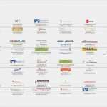 Sponsorenbrief Vorlage Schön Aktivitäten Archive Lions Club Sangerhausen