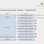 Sponsoring Konzept Vorlage Best Of Sponsoring Dipl Marketingmanager In Hf Ppt Video