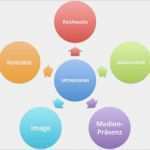 Sponsoring Konzept Vorlage Bewundernswert Sponsoring Leistung Archives andreaswill