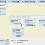 Sponsoring Konzept Vorlage Hübsch P042 Informationssicherheits Und Datenschutzkonzept isds
