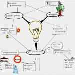 Sponsoring Konzept Vorlage Inspiration formen Der Energie