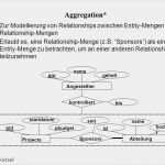Sponsoring Konzept Vorlage Luxus Das Entity Relationship Modell Ppt Video Online