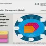St Galler Management Modell Vorlage Best Of Peter F Drucker Reinhard Höhn & Co Führungsmodelle