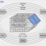 St Galler Management Modell Vorlage Bewundernswert St Galler Management Modell 1973 2002