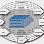 St Galler Management Modell Vorlage Cool the Gallery for Fice Teamwork