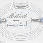 St Galler Management Modell Vorlage Einzigartig File St Galler Management Modell 1972 Wikimedia Mons