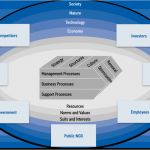 St Galler Management Modell Vorlage Einzigartig Management Consulting Kg Consulting Ag