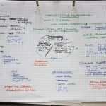 St Galler Management Modell Vorlage Elegant Bwl