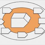 St Galler Management Modell Vorlage Elegant Das Neue St Galler Management Modell