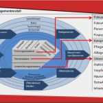 St Galler Management Modell Vorlage Elegant St Galler Managementmodell Managementprozesse