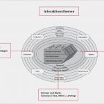 St Galler Management Modell Vorlage Erstaunlich Bwl Das Neue St Galler Management Modell