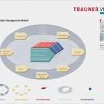 St Galler Management Modell Vorlage Erstaunlich Poster Das St Galler Management Modell