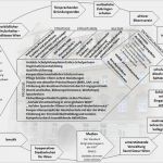 St Galler Management Modell Vorlage Erstaunlich Sacre Coeur Stakeholder