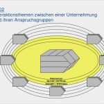 St Galler Management Modell Vorlage Erstaunlich St Galler Management Modell 1973 2002
