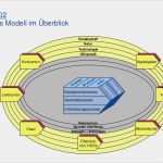 St Galler Management Modell Vorlage Erstaunlich St Galler Management Modell 1973 2002