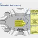 St Galler Management Modell Vorlage Erstaunlich St Galler Management Modell 1973 2002