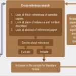 St Galler Management Modell Vorlage Erstaunlich St Galler Management Modell 4 Generation Mitochondria