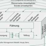 St Galler Management Modell Vorlage Erstaunlich St Galler Management Modell – 4 Generation Teil 1 2