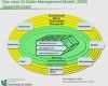 St Galler Management Modell Vorlage Erstaunlich St Galler Management Modell Vorlage Wunderbar