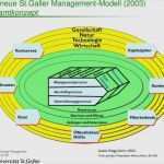 St Galler Management Modell Vorlage Erstaunlich St Galler Management Modell Vorlage Wunderbar