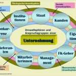 St Galler Management Modell Vorlage Erstaunlich Umweltsphären Und Anspruchsgruppen – Einführung In