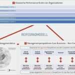 St Galler Management Modell Vorlage Fabelhaft Facility Management
