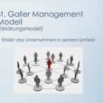 St Galler Management Modell Vorlage Fabelhaft Unternehmensmodell Modelle Sind Abbildungen Einer