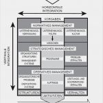 St Galler Management Modell Vorlage Großartig Gesellschaft Für Integriertes Management St Gallen