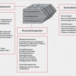 St Galler Management Modell Vorlage Gut Bwl September 2012