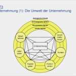 St Galler Management Modell Vorlage Hübsch St Galler Management Modell 1973 2002