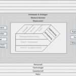 St Galler Management Modell Vorlage Inspiration Abb 1 Das Neue St Galler Management Modell In Anlehnung