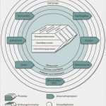 St Galler Management Modell Vorlage Inspiration Marketing ist Mehr Als Nur Ein Inserat Gestalten