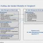 St Galler Management Modell Vorlage Inspiration St Galler Management Modell 1973 2002