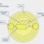 St Galler Management Modell Vorlage Luxus St Galler Management Modell 1973 2002