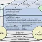 St Galler Management Modell Vorlage Neu Home orgatech Managementsysteme
