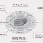 St Galler Management Modell Vorlage Schön Bwl Das Unternehmen Als System