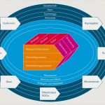 St Galler Management Modell Vorlage Schönste Das Neue St Galler Management Modell