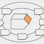 St Galler Management Modell Vorlage Süß Das Neue St Galler Management Modell