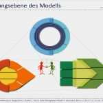 St Galler Management Modell Vorlage Süß Das St Galler Management Modell Der 4 Generation