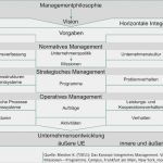 St Galler Management Modell Vorlage Süß Fernstu N Und Kurzseminare In St Gallen