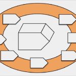 St Galler Management Modell Vorlage Wunderbar Das Neue St Galler Management Modell