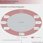 St Galler Management Modell Vorlage Wunderbar Einführung themen Checkliste Der Anforderungen Das